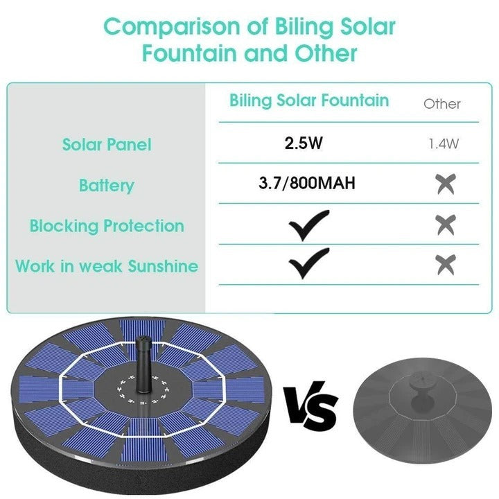 Solar-Powered Bird Fountain Kit